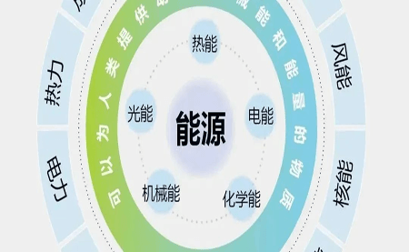 關(guān)于企業(yè)必備的ISO 50001認證，你知多少